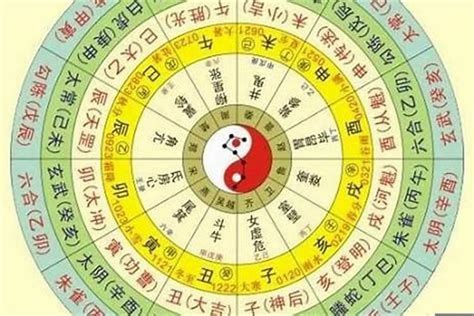 五行 算命|免費八字算命、排盤及命盤解說，分析一生的命運